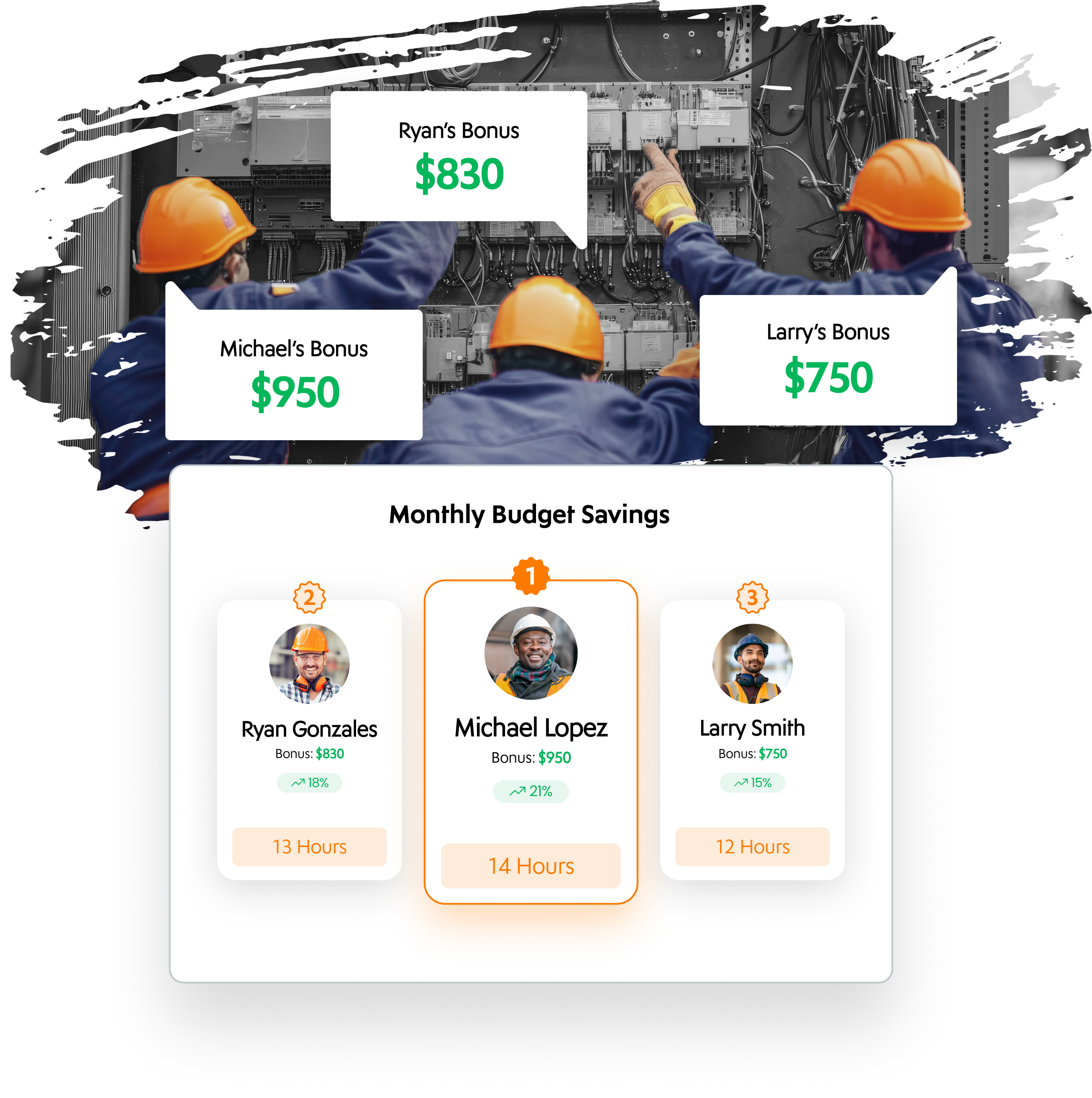 Monthly Budget Savings leaderboard with three top crew members earning $830, $950, and $750 in bonuses